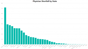 physicians-by-state final