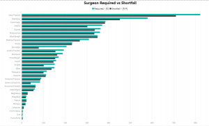 surgeon-shortfall final